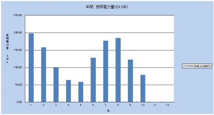 201310_electricity_graph.jpg
