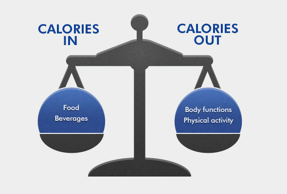 calories-scale.jpg