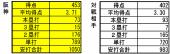 阪神－対戦相手 打撃成績 2013年9月10日時点